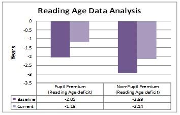 RA Data Analysis KS4